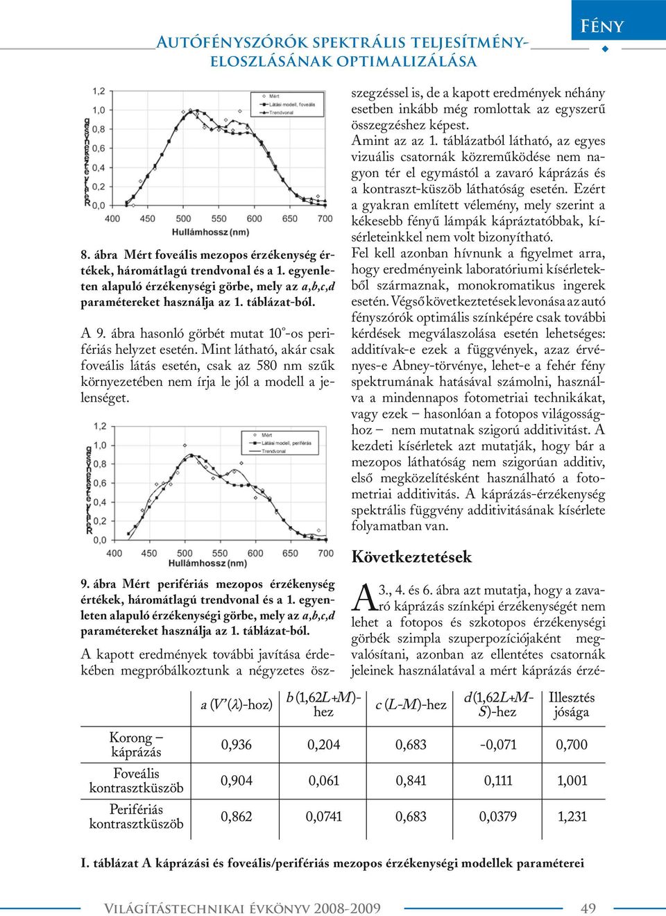 Mint látható, akár csak foveális látás esetén, csak az 580 nm szűk környezetében nem írja le jól a modell a jelenséget. 9.