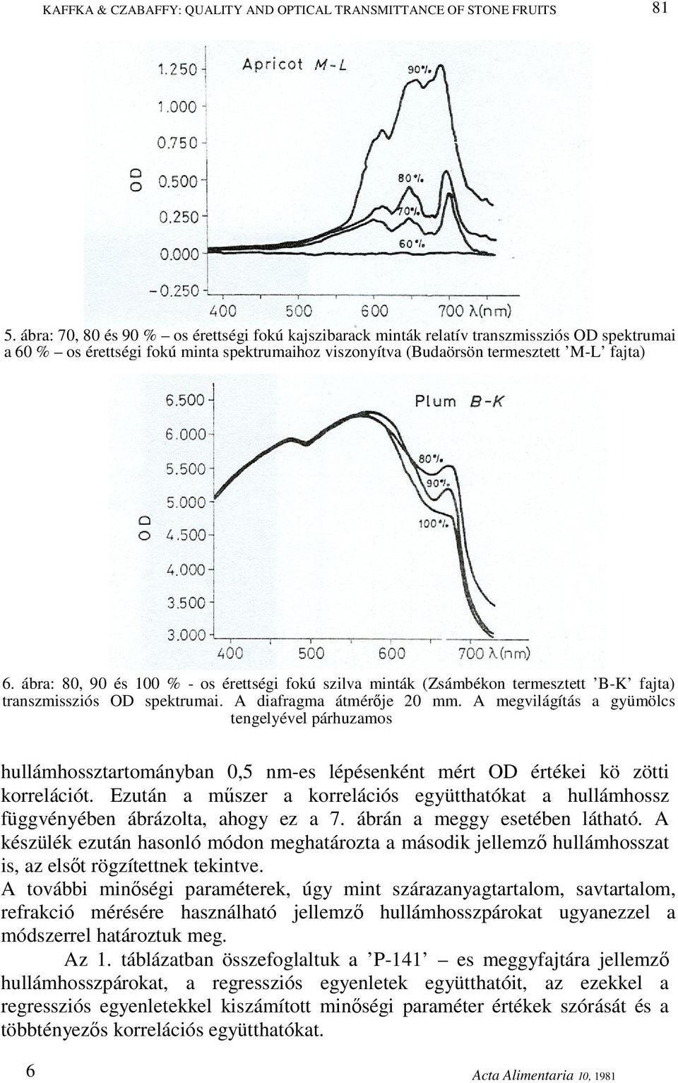 ábra: 80, 90 és 100 % - os érettségi fokú szilva minták (Zsámbékon termesztett B-K fajta) transzmissziós OD spektrumai. A diafragma átmérője 20 mm.