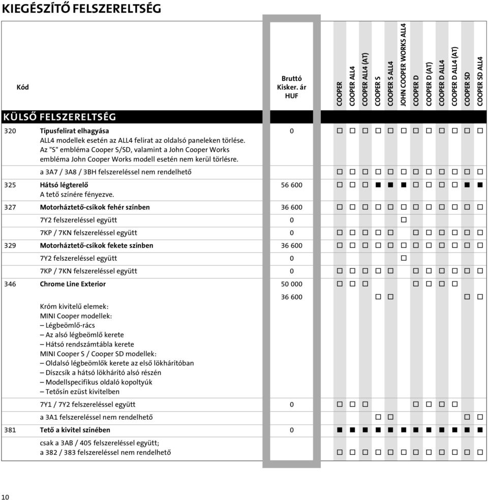 a 3A7 / 3A8 / 3BH felszereléssel nem rendelhetô o o o o o o o o o o o o 325 Hátsó légterelô 56 600 o o o o o o o A tetô színére fényezve.