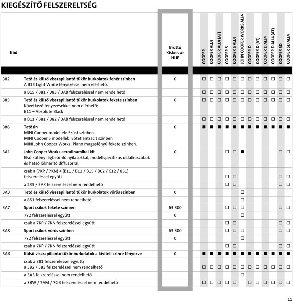 elérhetô: B11 Absolute Black a B11 / 381 / 382 / 3AB felszereléssel nem rendelhetô o o o o o o o o o o o o 386 Tetôsín 0 MINI Cooper modellek: Ezüst színben MINI Cooper S modellek: Sötét antracit