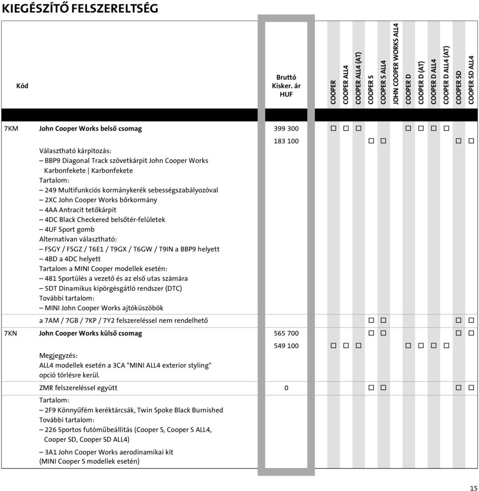 Sport gomb Alternatívan választható: FSGY / FSGZ / T6E1 / T9GX / T6GW / T9IN a BBP9 helyett 4BD a 4DC helyett Tartalom a MINI Cooper modellek esetén: 481 Sportülés a vezetô és az elsô utas számára