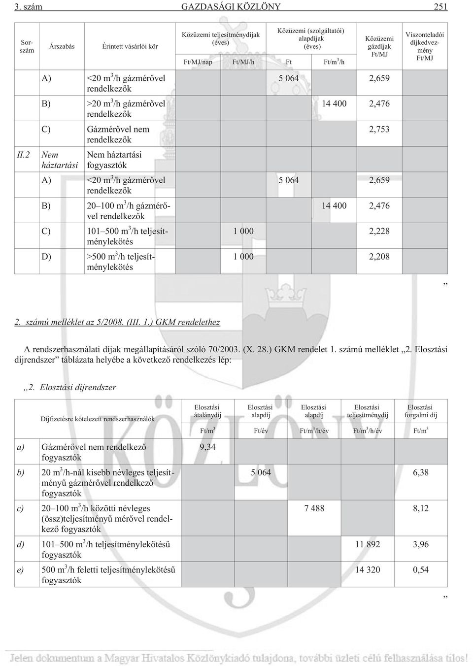 2 Nem háztartási Nem háztartási fogyasztók A) <20 m 3 /h gázmérõvel rendelkezõk 5 064 2,659 B) 20 100 m 3 /h gázmérõvel rendelkezõk 14 400 2,476 C) 101 500 m 3 /h teljesítménylekötés 1 000 2,228 D)