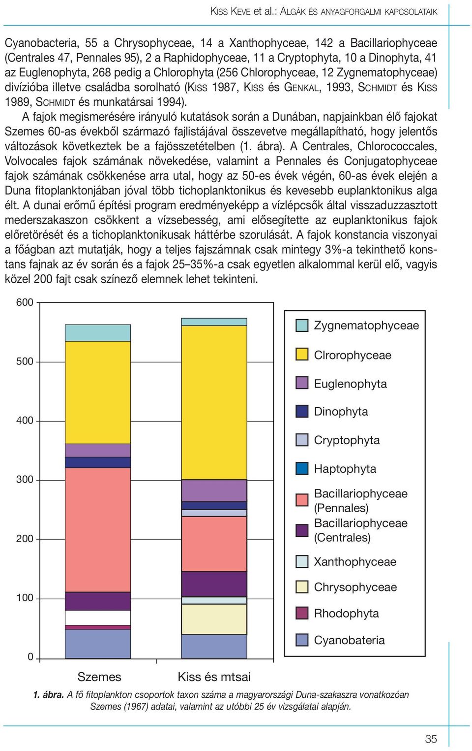 41 az Euglenophyta, 268 pedig a Chlorophyta (256 Chlorophyceae, 12 Zygnematophyceae) divízióba illetve családba sorolható (KISS 1987, KISS és GENKAL, 1993, SCHMIDT és KISS 1989, SCHMIDT és