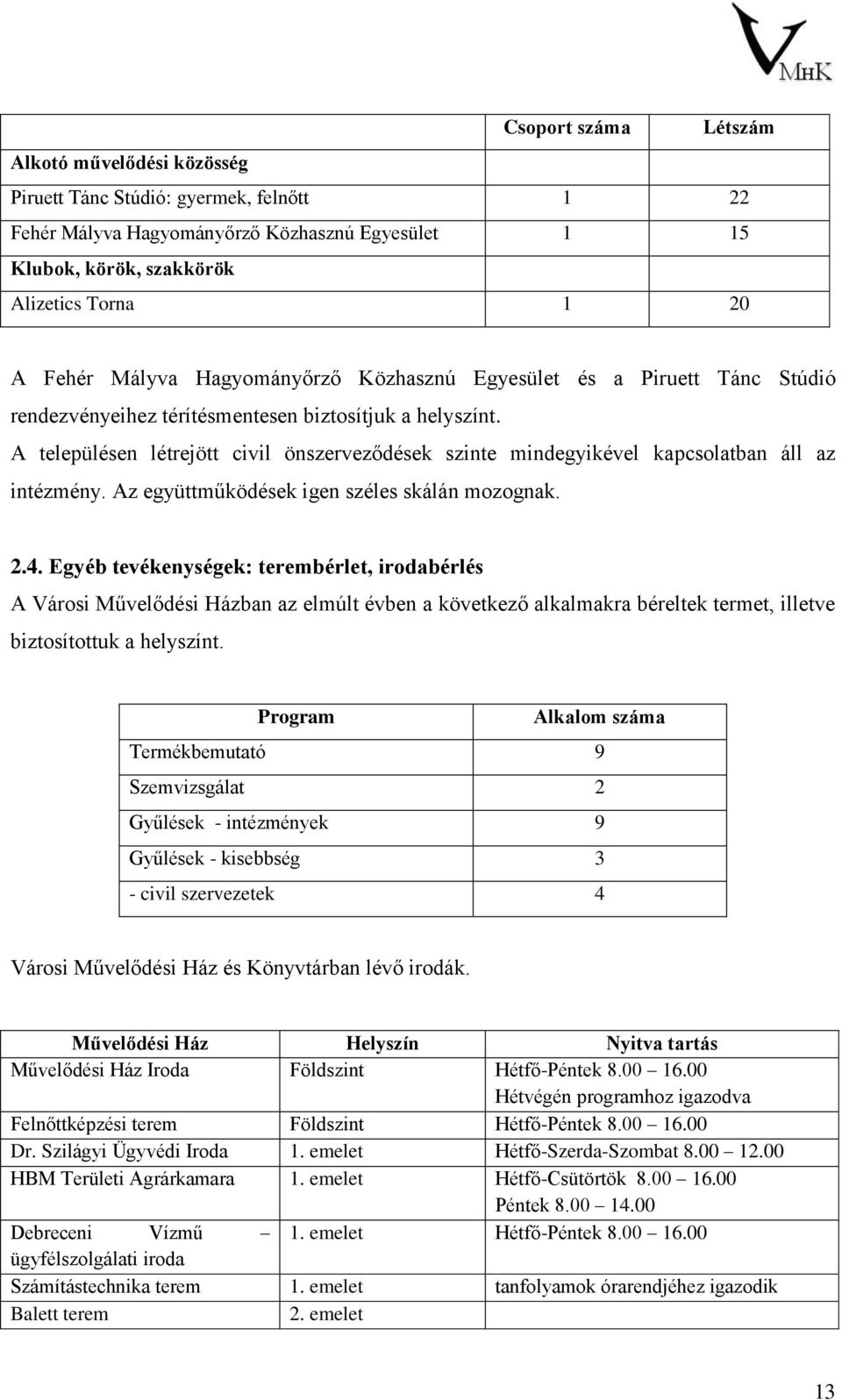 A településen létrejött civil önszerveződések szinte mindegyikével kapcsolatban áll az intézmény. Az együttműködések igen széles skálán mozognak. 2.4.