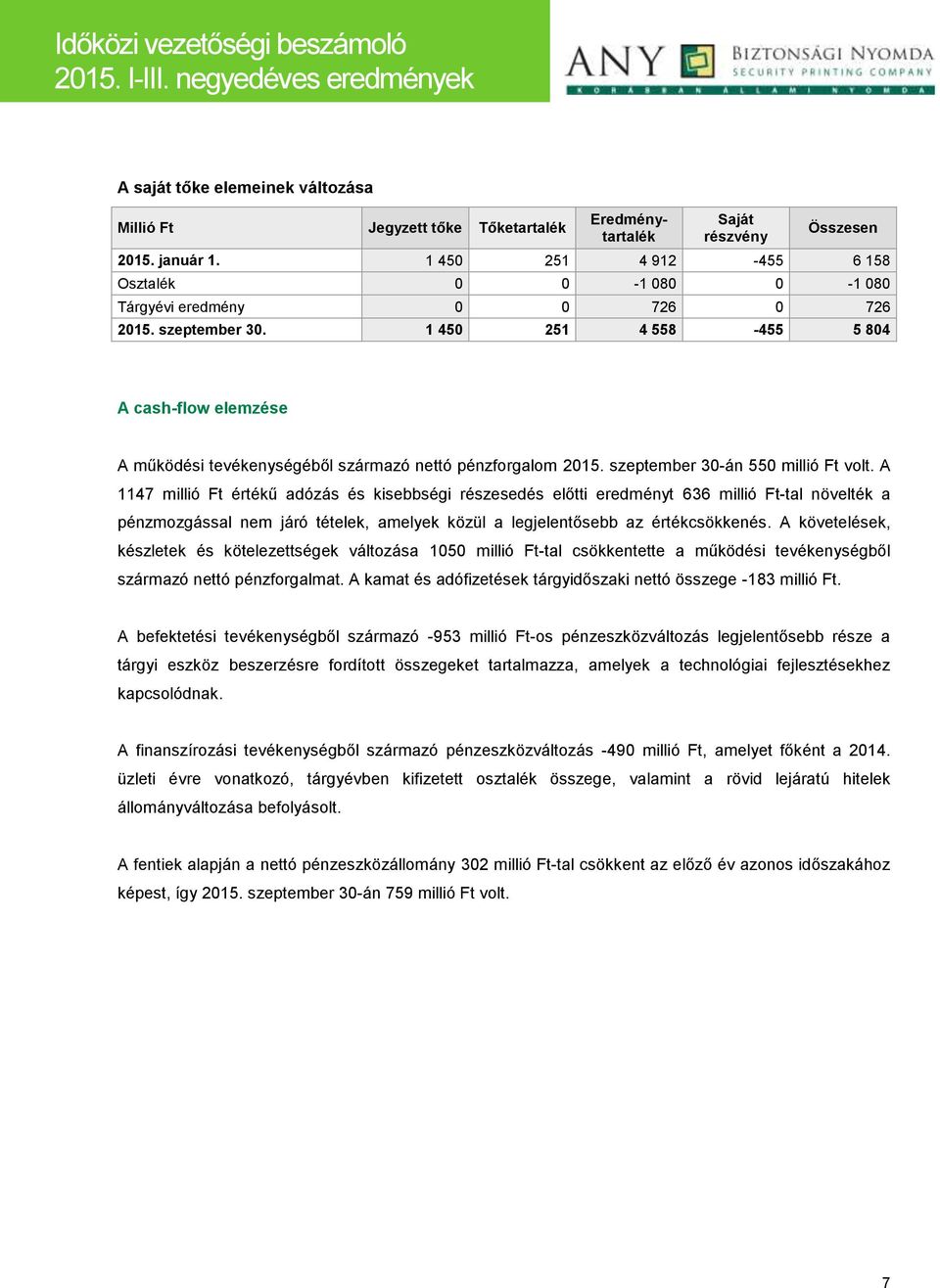 1 450 251 4 558-455 5 804 A cash-flow elemzése A működési tevékenységéből származó nettó pénzforgalom 2015. szeptember 30-án 550 millió Ft volt.