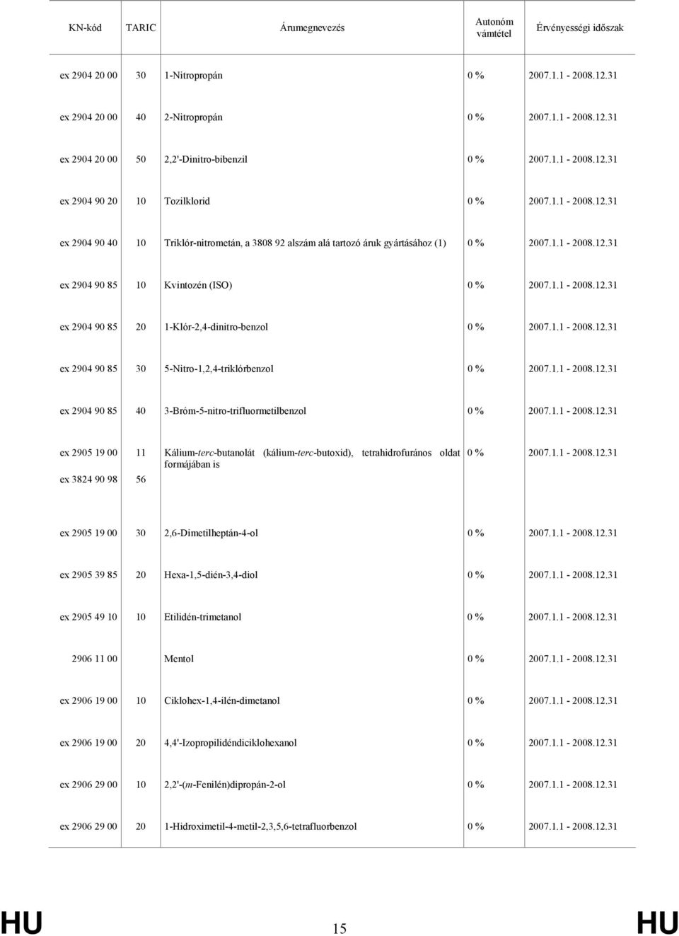 ex 3824 90 98 11 56 Kálium-terc-butanolát (kálium-terc-butoxid), tetrahidrofurános oldat formájában is ex 2905 19 00 30 2,6-Dimetilheptán-4-ol ex 2905 39 85 20 Hexa-1,5-dién-3,4-diol ex 2905 49