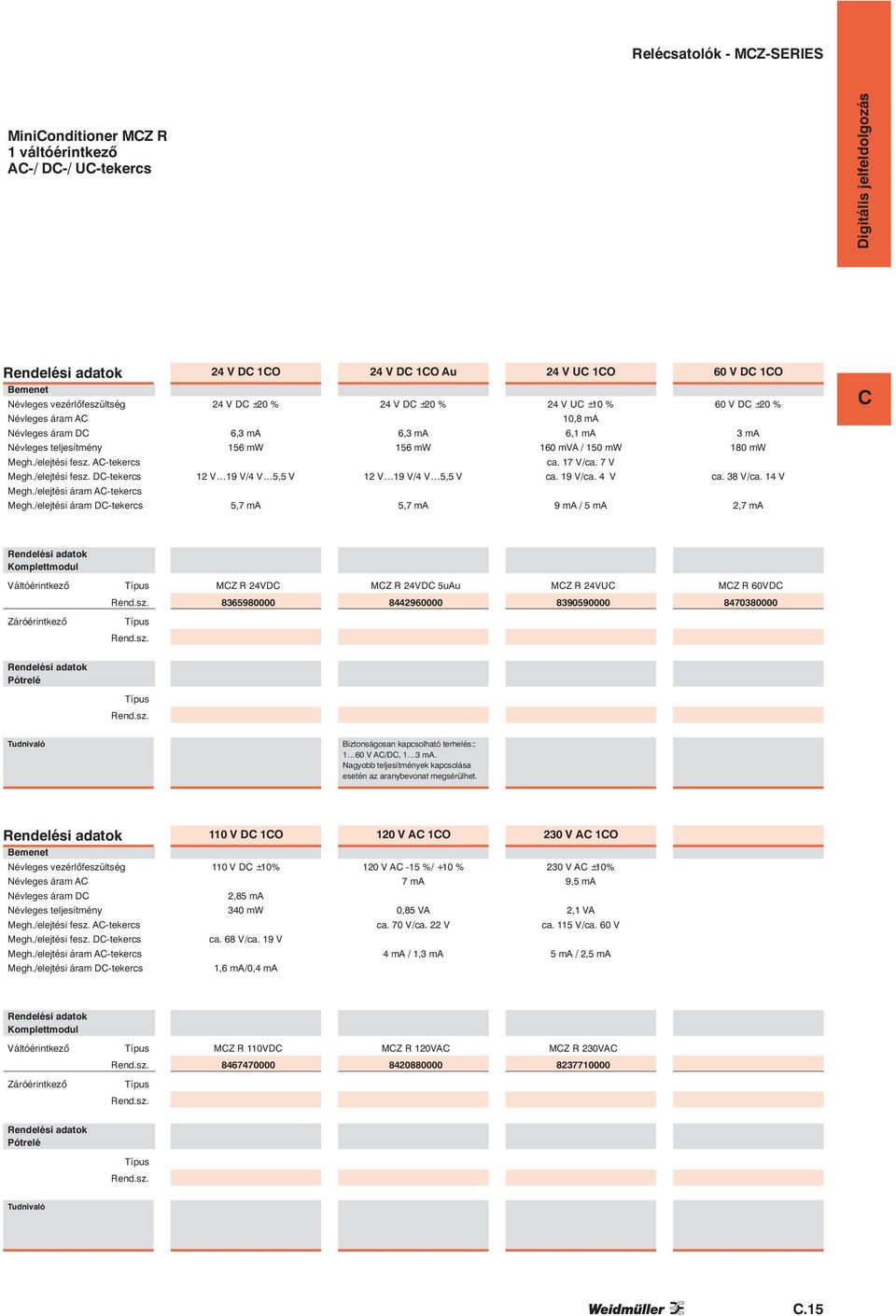 /elejtési áram D-tekercs 24 V D O 24 V D ±20 % 6,3 ma 56 mw 2 V 9 V/4 V 5,5 V 5,7 ma 24 V D O Au 24 V D ±20 % 6,3 ma 56 mw 2 V 9 V/4 V 5,5 V 5,7 ma 24 V U O 24 V U ±0 % 0,8 ma 6, ma 60 mva / 50 mw ca.