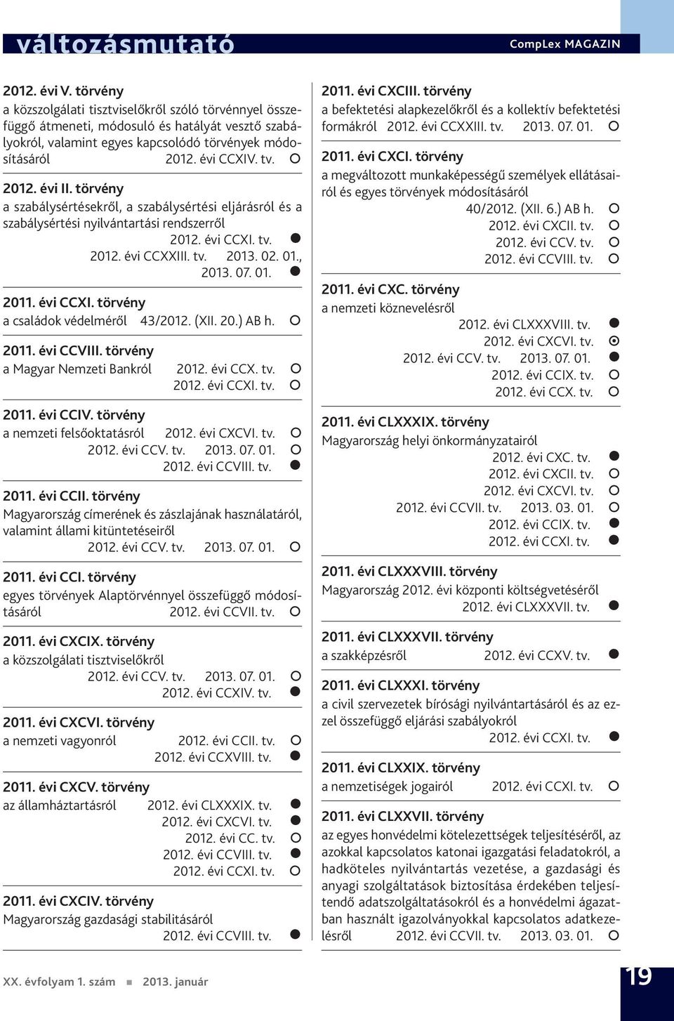 évi CCXI. törvény a családok védelméről 43/2012. (XII. 20.) AB h. 2011. évi CCVIII. törvény a Magyar Nemzeti Bankról 2012. évi CCX. tv. 2011. évi CCIV. törvény a nemzeti felsőoktatásról 2012.