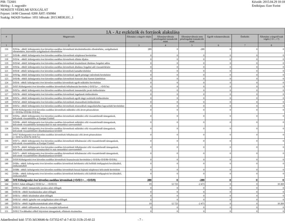 költségvetési évet követően esedékes követelések kiszámlázott általános forgalmi adóra 120 D/II/4e - ebből: költségvetési évet követően esedékes követelések általános forgalmi adó visszatérítésére