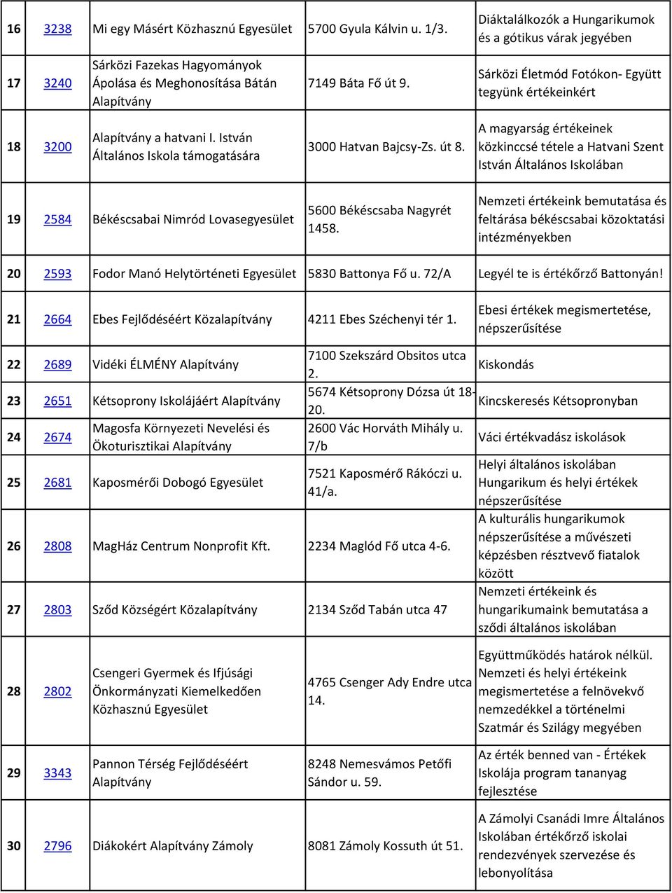 Sárközi Életmód Fotókon- Együtt tegyünk értékeinkért 18 3200 a hatvani I. István Általános Iskola támogatására 3000 Hatvan Bajcsy-Zs. út 8.