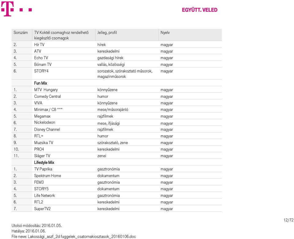 Minimax / C8 *** mese/műsorajánló magyar 5. Megamax rajzfilmek magyar 6. Nickelodeon mese, ifjúsági magyar 7. Disney Channel rajzfilmek magyar 8. RTL+ humor magyar 9.