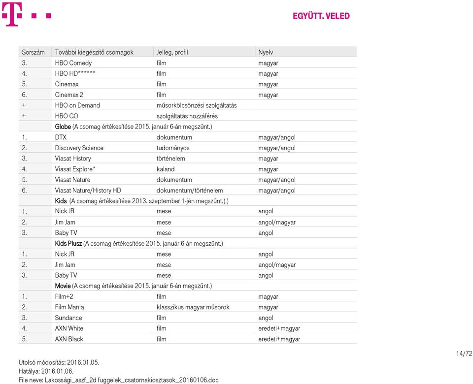 Discovery Science tudományos magyar/angol 3. Viasat History történelem magyar 4. Viasat Explore* kaland magyar 5. Viasat Nature dokumentum magyar/angol 6.