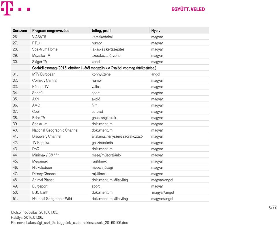 Sport2 sport magyar 35. AXN akció magyar 36. AMC film magyar 37. Cool sorozat magyar 38. Echo TV gazdasági hírek magyar 39. Spektrum dokumentum magyar 40.