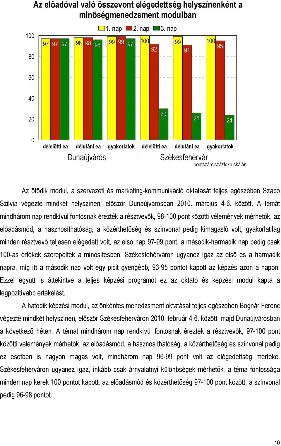 Dunaújvárosban 21. március 4-6. között.