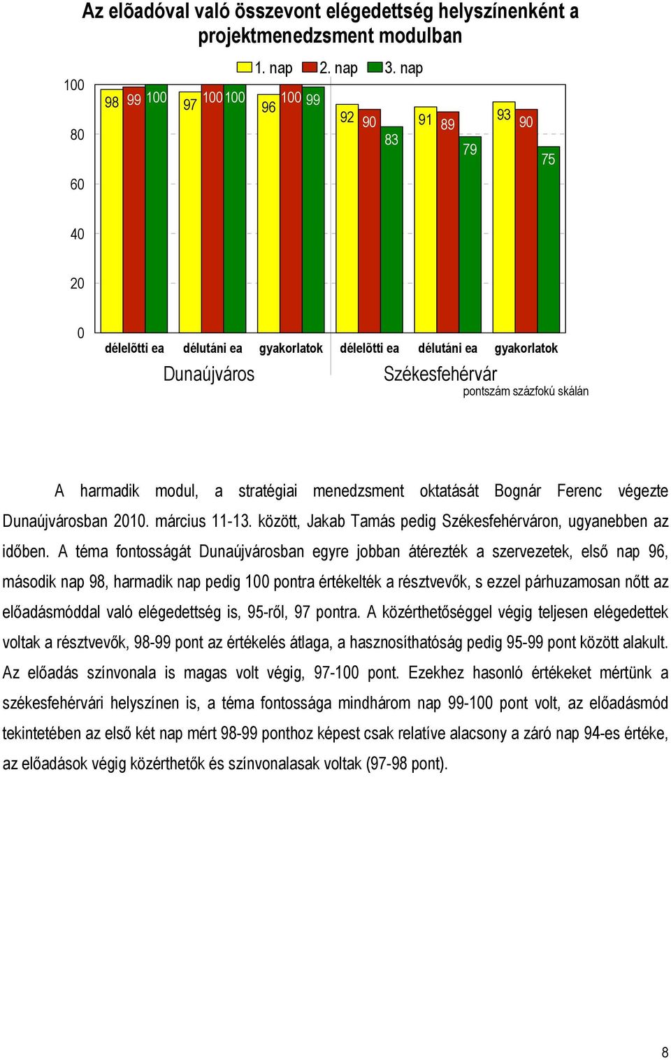 között, Jakab Tamás pedig Székesfehérváron, ugyanebben az időben.