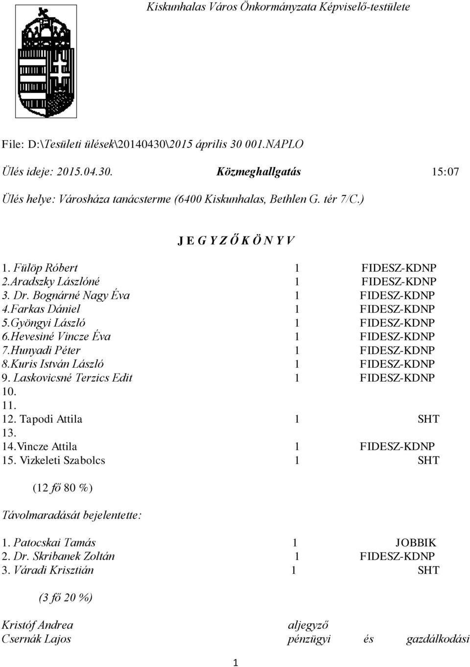 Hevesiné Vincze Éva 1 FIDESZ-KDNP 7.Hunyadi Péter 1 FIDESZ-KDNP 8.Kuris István László 1 FIDESZ-KDNP 9. Laskovicsné Terzics Edit 1 FIDESZ-KDNP 10. 11. 12. Tapodi Attila 1 SHT 13. 14.