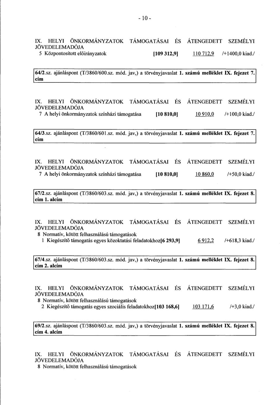 / 64/3.sz. ajánláspont (T/3860/601.sz. mód. jav,) a törvényjavaslat 1. számú melléklet IX.