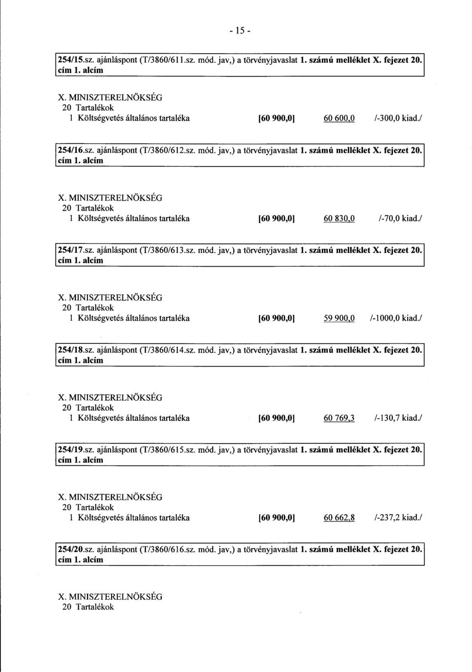 sz. ajánláspont (T/3860/613.sz. mód. jav,) a törvényjavaslat 1. számú melléklet X. fejezet 20. 1. al 20 Tartalékok 1 Költségvetés általános tartaléka [60 900,0] 59 900,0 /-1000,0 kiad./ 254/18.sz. ajánláspont (T/3860/614.