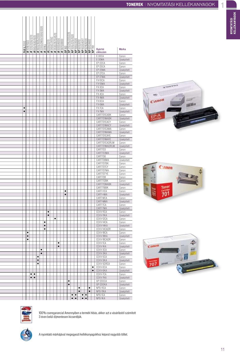 FX-10CA FX-10MA FX-3CA FX-3MA FX-4CA FX-4MA FX-6CA FX-6MA FX-7CA FX-7MA CART701CABK CART701MABK CART701CACY CART701MACY CART701CAMA CART701MAMA CART701CAYE CART 701MAYE CART701CADRUM CART701MADRUM