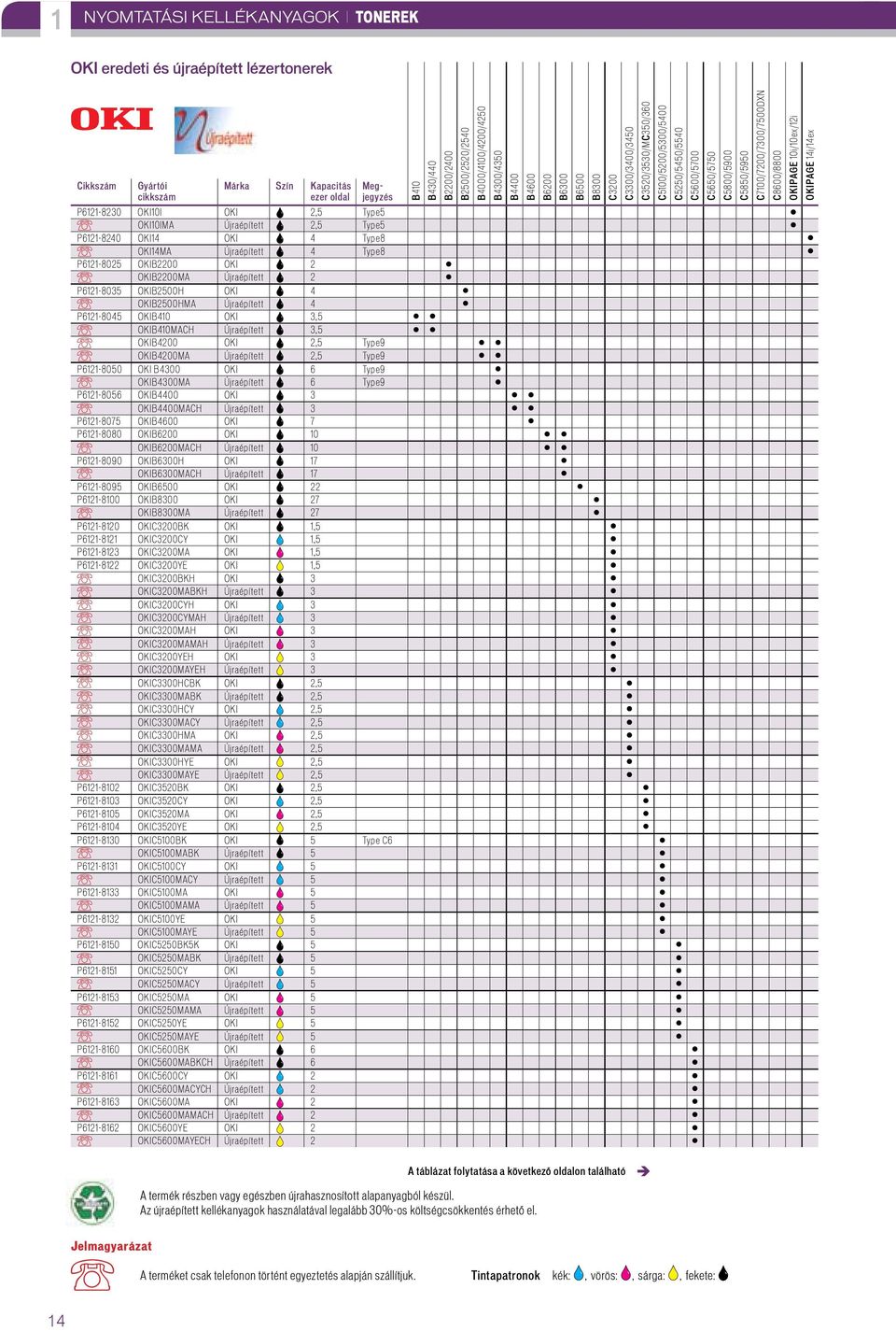 P6121-8230 OKI10I OKI 2,5 Type5 OKI10IMA 2,5 Type5 P6121-8240 OKI14 OKI 4 Type8 OKI14MA 4 Type8 P6121-8025 OKIB2200 OKI 2 OKIB2200MA 2 P6121-8035 OKIB2500H OKI 4 OKIB2500HMA 4 P6121-8045 OKIB410 OKI