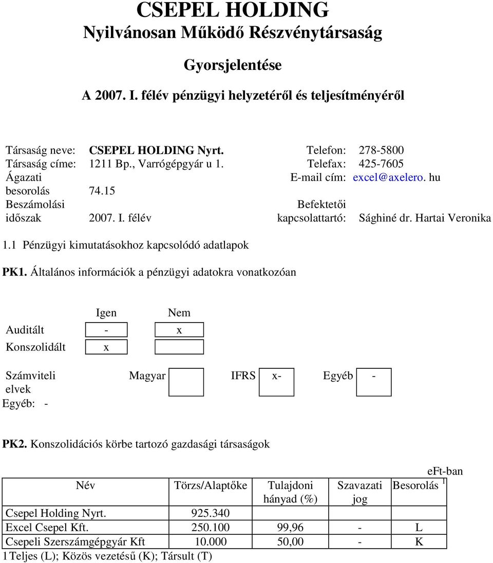 félév Befektetıi kapcsolattartó: Sághiné dr. Hartai Veronika 1.1 Pénzügyi kimutatásokhoz kapcsolódó adatlapok PK1.