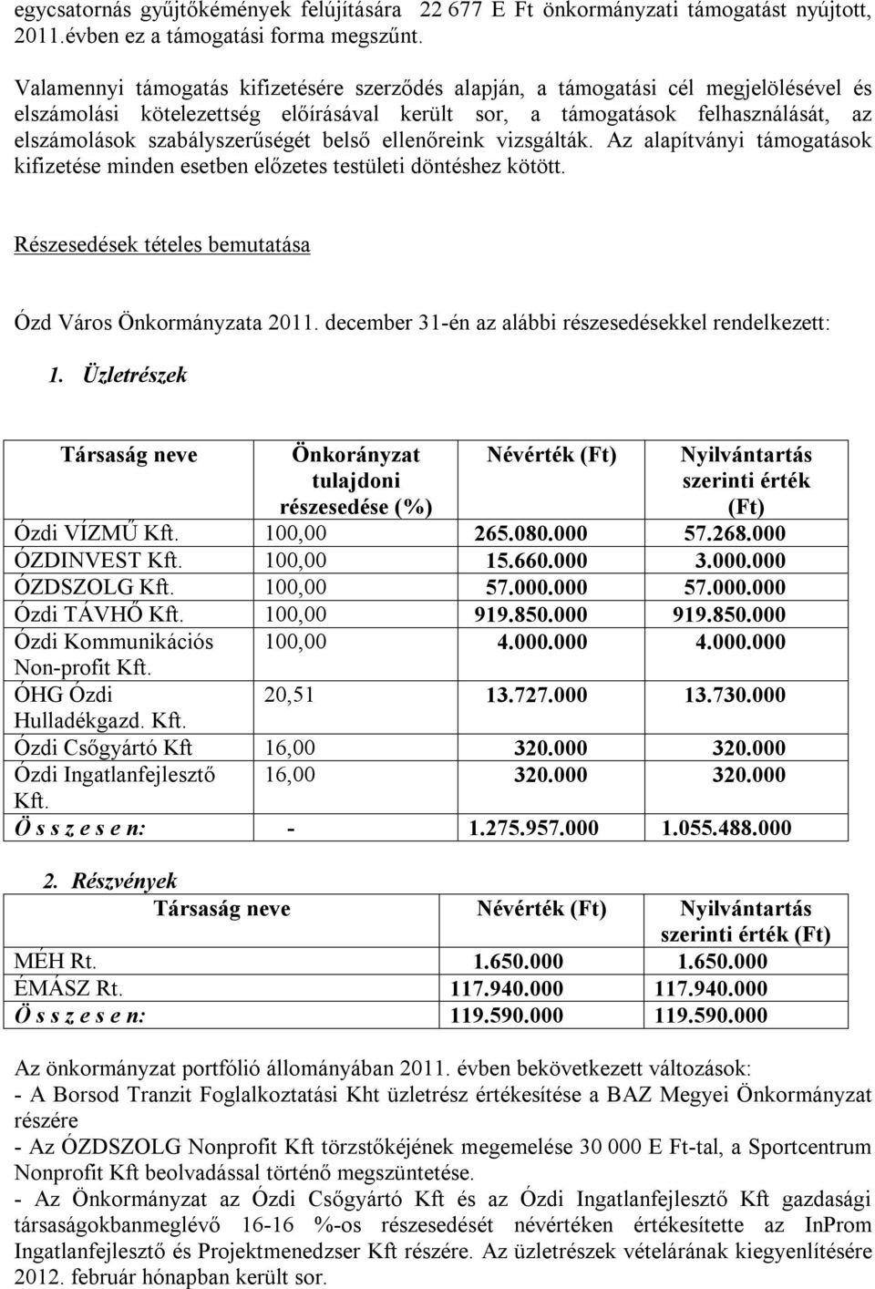 szabályszerűségét belső ellenőreink vizsgálták. Az alapítványi támogatások kifizetése minden esetben előzetes testületi döntéshez kötött. Részesedések tételes bemutatása Ózd Város Önkormányzata 2011.