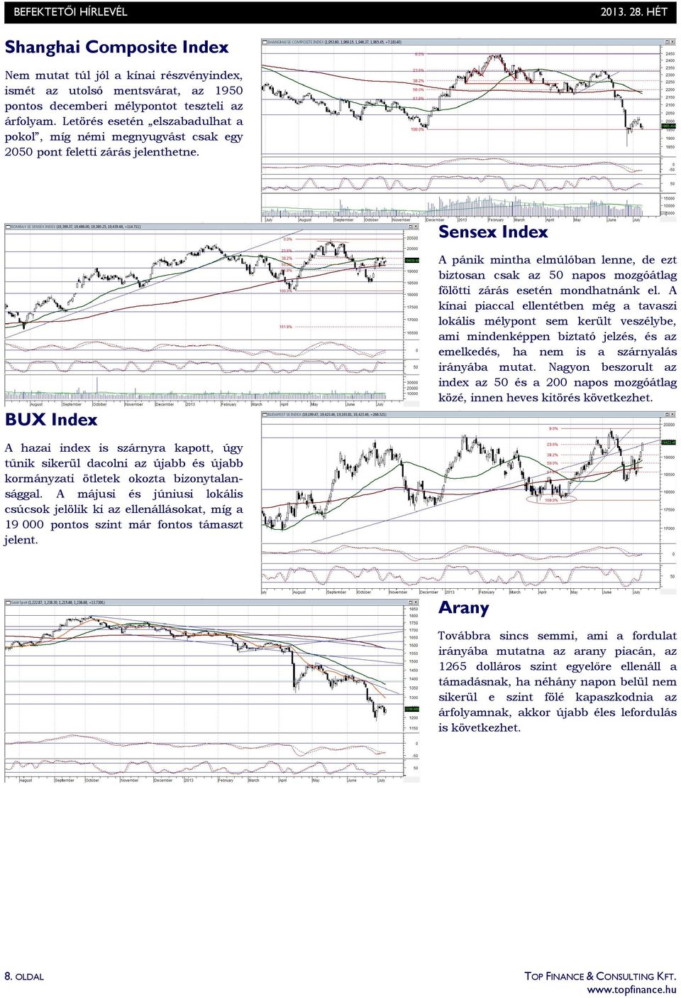 Sensex Index BUX Index A pánik mintha elmúlóban lenne, de ezt biztosan csak az 50 napos mozgóátlag fölötti zárás esetén mondhatnánk el.