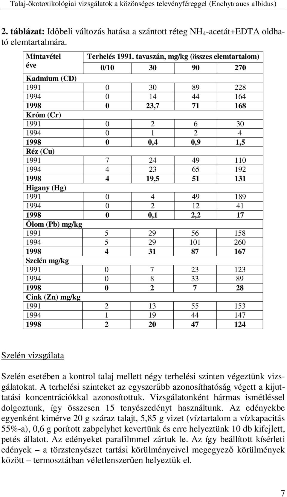 110 1994 4 23 65 192 1998 4 19,5 51 131 Higany (Hg) 1991 0 4 49 189 1994 0 2 12 41 1998 0 0,1 2,2 17 Ólom (Pb) mg/kg 1991 5 29 56 158 1994 5 29 101 260 1998 4 31 87 167 Szelén mg/kg 1991 0 7 23 123