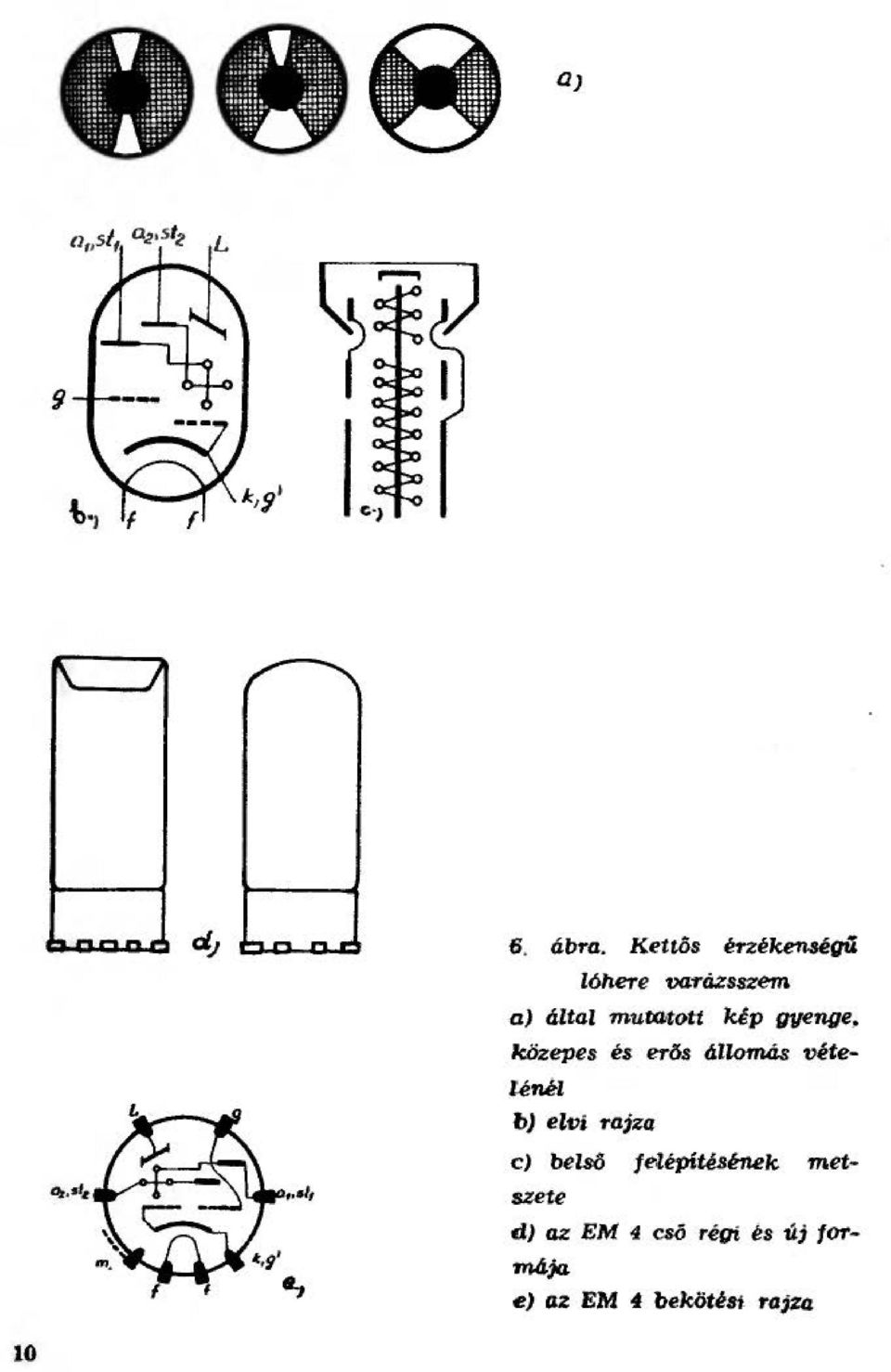 .. 6. ábra. Kettős érzékemégr óhete varázsszem a) áta mutot~tt kip rwenge.