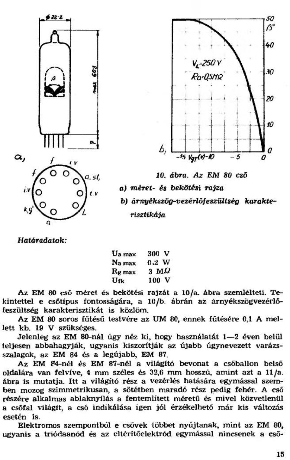 Tekintette e csőtipus fontosságára, a 10/ b. ábrán az árnyékszögvezérőfeszütség karakterisztikát is közöm. Az EM 80 soros fűtésü testvére az UM 80, ennek fűtésére 0,1 A me Jett kb. 19 V szükséges.