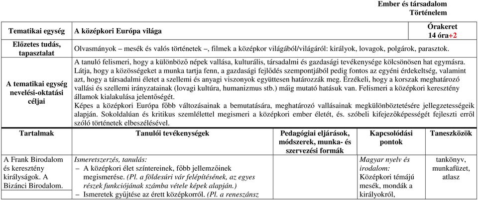 Látja, hogy a közösségeket a munka tartja fenn, a gazdasági fejlődés szempontjából pedig fontos az egyéni érdekeltség, valamint azt, hogy a társadalmi életet a szellemi és anyagi viszonyok együttesen