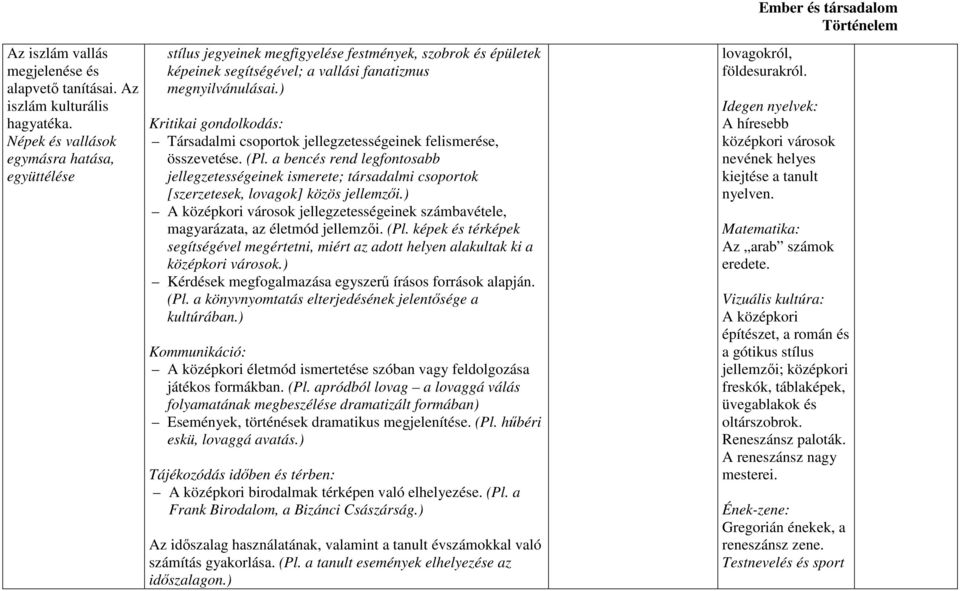 ) Kritikai gondolkodás: Társadalmi csoportok jellegzetességeinek felismerése, összevetése. (Pl.