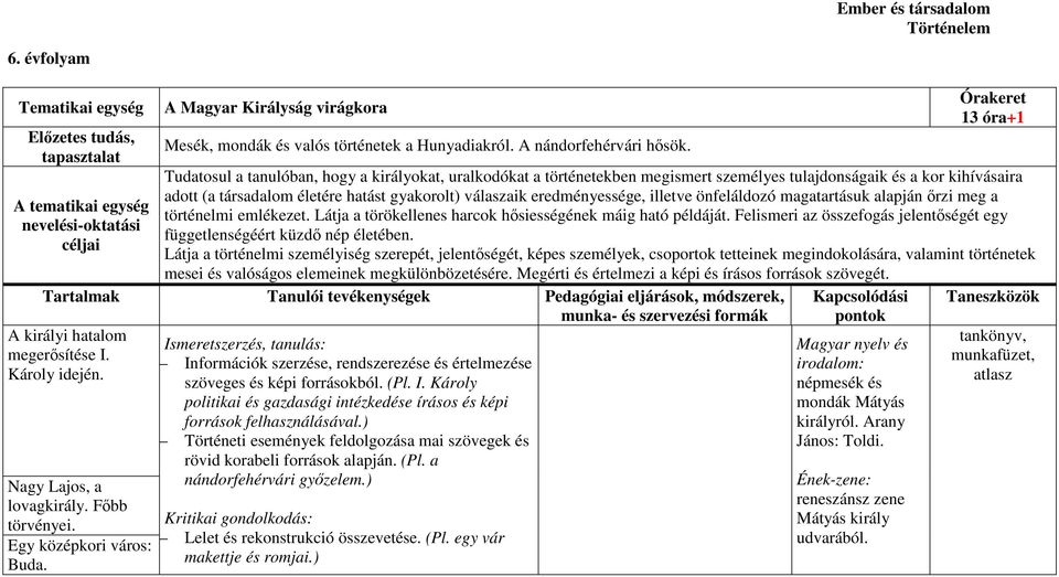 Órakeret 13 óra+1 Tudatosul a tanulóban, hogy a királyokat, uralkodókat a történetekben megismert személyes tulajdonságaik és a kor kihívásaira adott (a társadalom életére hatást gyakorolt) válaszaik