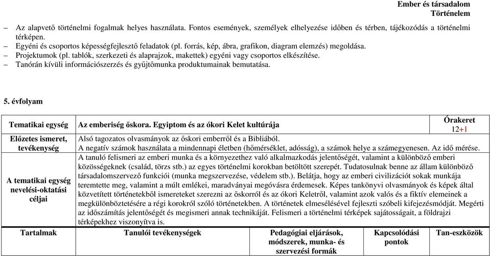 Tanórán kívüli információszerzés és gyűjtőmunka produktumainak bemutatása. 5. évfolyam Tematikai egység Előzetes ismeret, tevékenység A tematikai egység nevelési-oktatási céljai Az emberiség őskora.