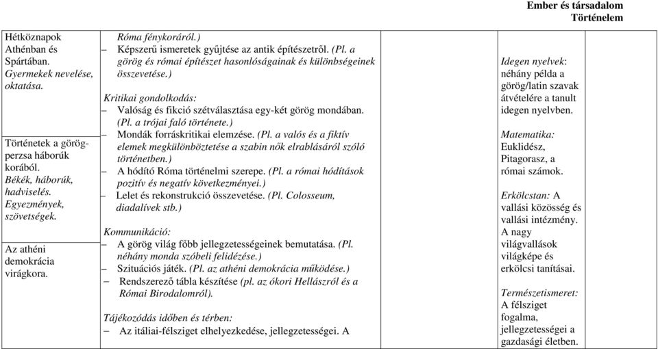 ) Kritikai gondolkodás: Valóság és fikció szétválasztása egy-két görög mondában. (Pl. a trójai faló története.) Mondák forráskritikai elemzése. (Pl. a valós és a fiktív elemek megkülönböztetése a szabin nők elrablásáról szóló történetben.