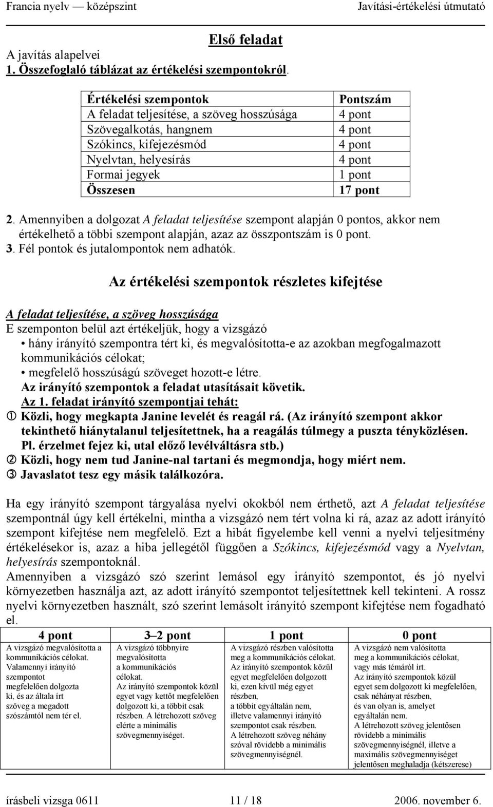 Amennyiben a dolgozat A feladat teljesítése szempont alapján 0 pontos, akkor nem értékelhető a többi szempont alapján, azaz az összpontszám is 0 pont. 3. Fél pontok és jutalompontok nem adhatók.