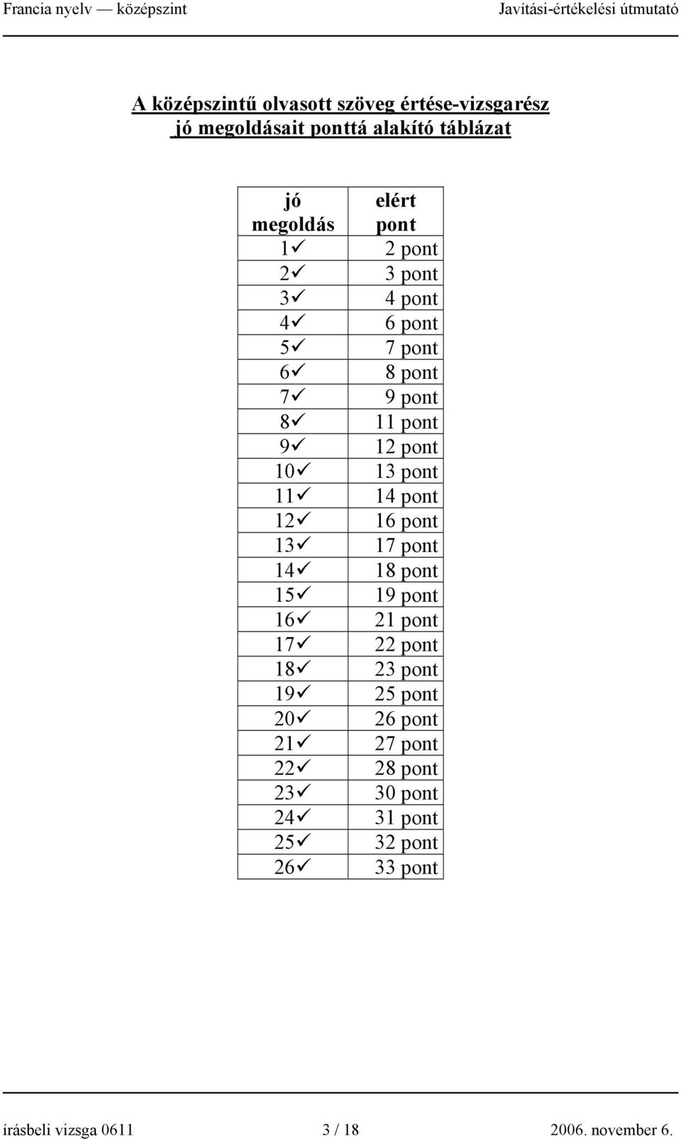 pont 8 pont 9 pont 11 pont 12 pont 13 pont 1 16 pont 17 pont 18 pont 19 pont 21 pont 22 pont 23 pont