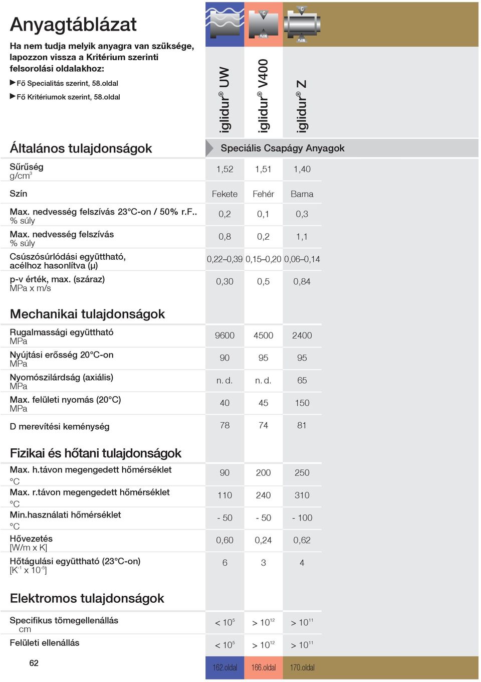 nedvesség felszívás % súly Csúszósúrlódási együttható, acélhoz hasonlítva (μ) p-v érték, max.