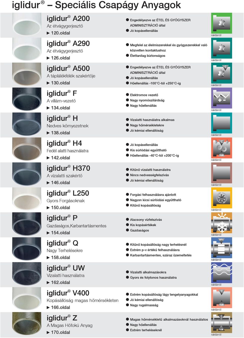 oldal iglidur P Gazdaságos,Karbantartásmentes 154.oldal iglidur Q Nagy Terhelésekre 158.oldal iglidur UW Vízalatti használatra 162.oldal iglidur V400 Kopásállóság magas hõmérsékleten 166.