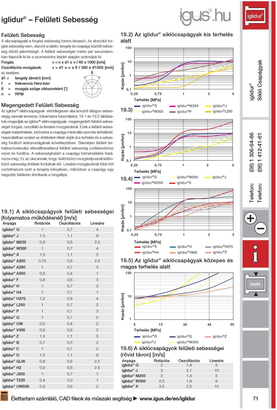 A felületi sebességet méter per secundumban fejezzük ki és a szomszédos képlet alapján számoljuk ki: Forgás: v = n x d1 x p / 60 x 1000 [m/s] Oszcillációs mozgások: v = d1 x p x ß / 360 x f/1000