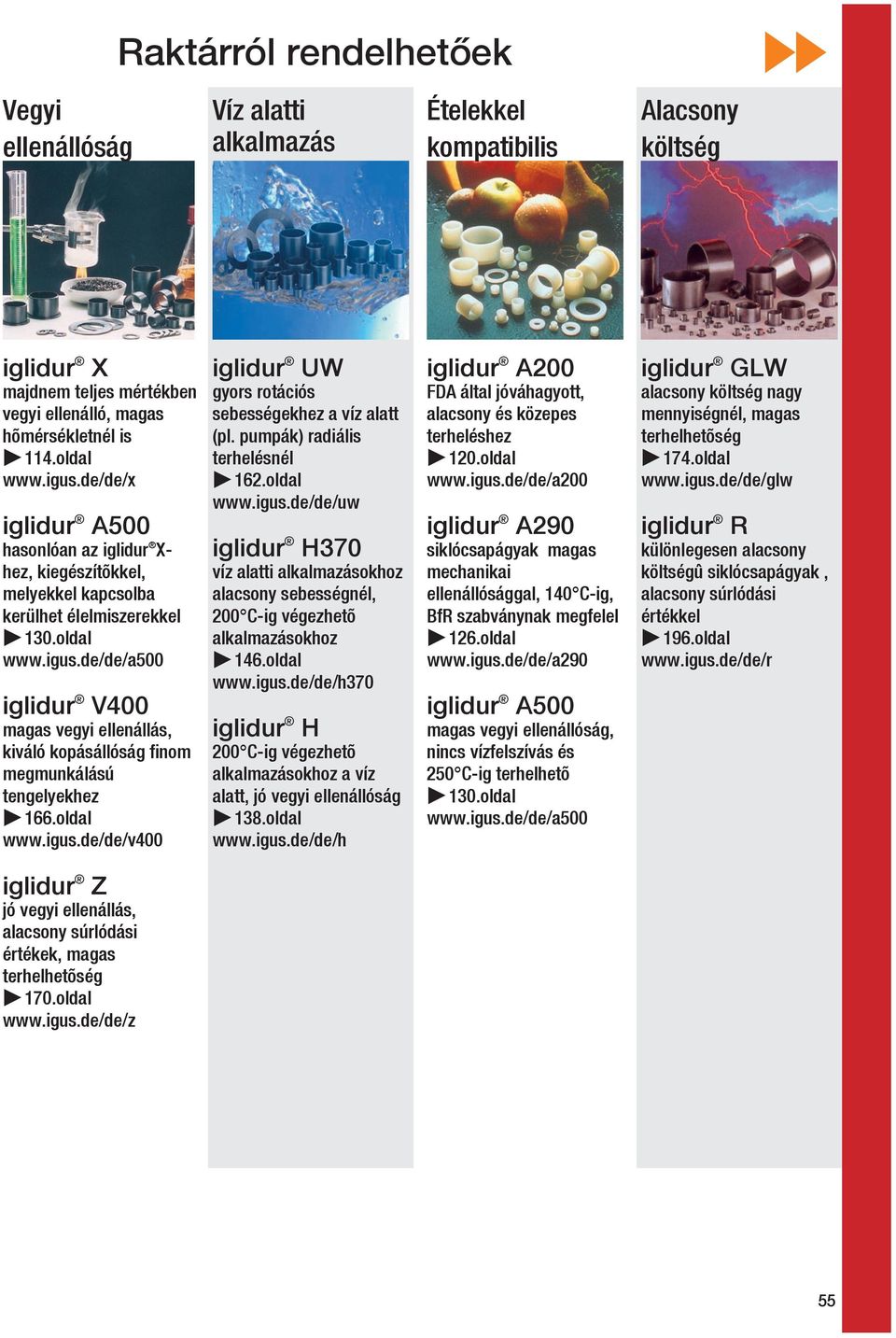 de/de/a500 iglidur V400 magas vegyi ellenállás, kiváló kopásállóság finom megmunkálású tengelyekhez 166.oldal www.igus.de/de/v400 iglidur UW gyors rotációs sebességekhez a víz alatt (pl.