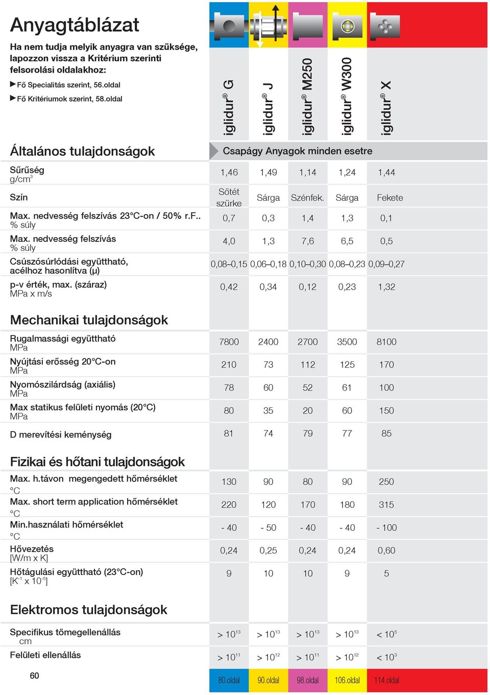 nedvesség felszívás % súly Csúszósúrlódási együttható, acélhoz hasonlítva (μ) p-v érték, max.