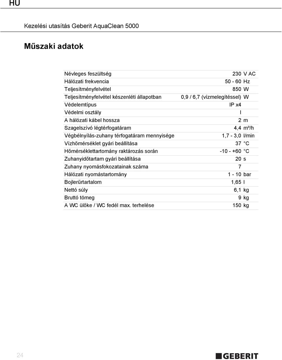 mennyisége 1,7-3,0 l/min Vízhőmérséklet gyári beállítása 37 C Hőmérséklettartomány raktározás során -10 - +60 C Zuhanyidőtartam gyári beállítása 20 s Zuhany