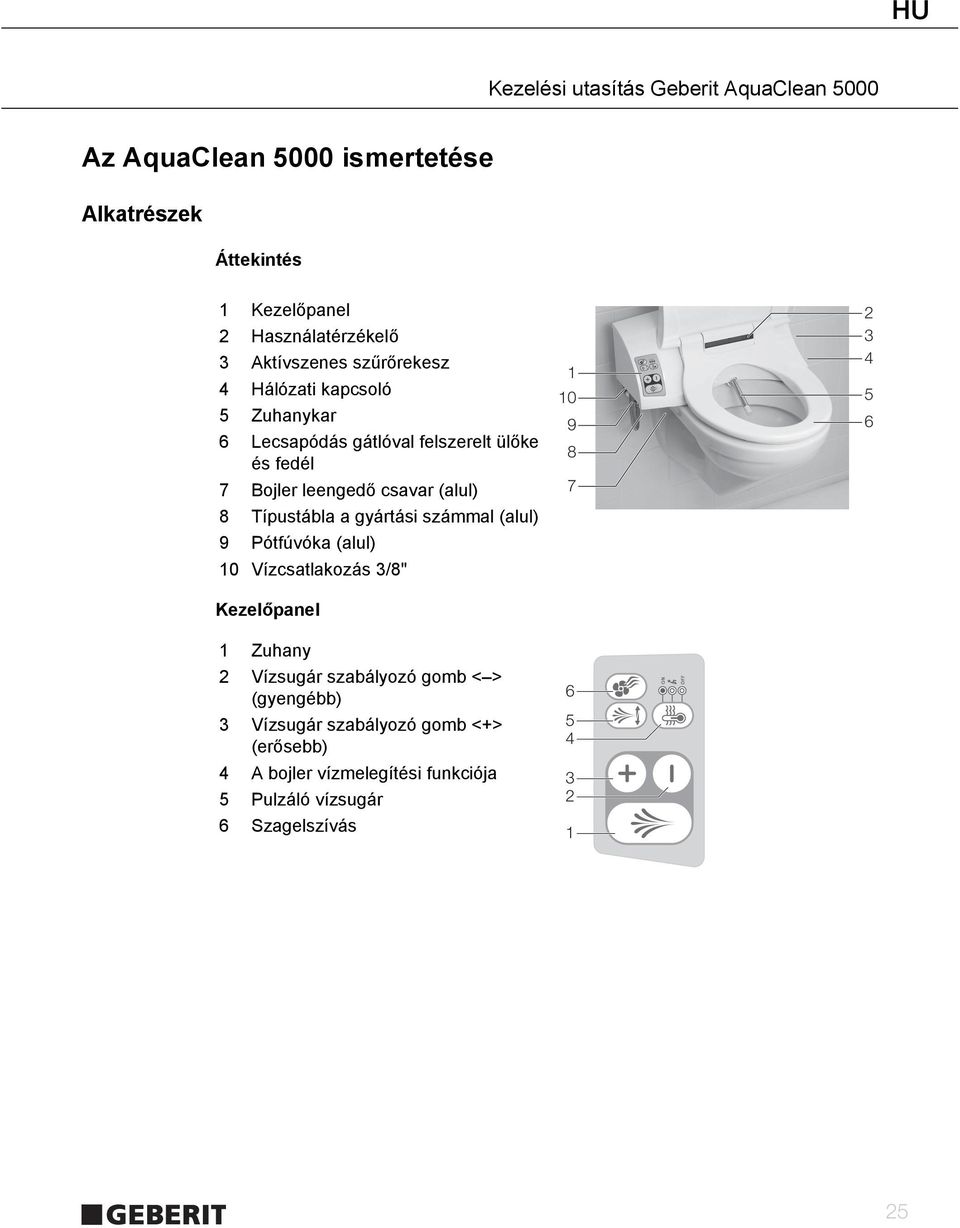 számmal (alul) 9 Pótfúvóka (alul) 10 Vízcsatlakozás 3/8" Kezelőpanel 1 Zuhany 2 Vízsugár szabályozó gomb < > (gyengébb) 3