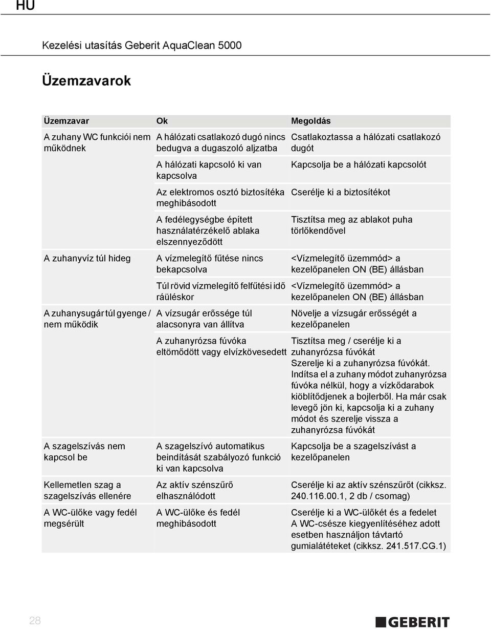 épített használatérzékelő ablaka elszennyeződött A vízmelegítő fűtése nincs bekapcsolva Túl rövid vízmelegítő felfűtési idő ráüléskor A vízsugár erőssége túl alacsonyra van állítva A zuhanyrózsa