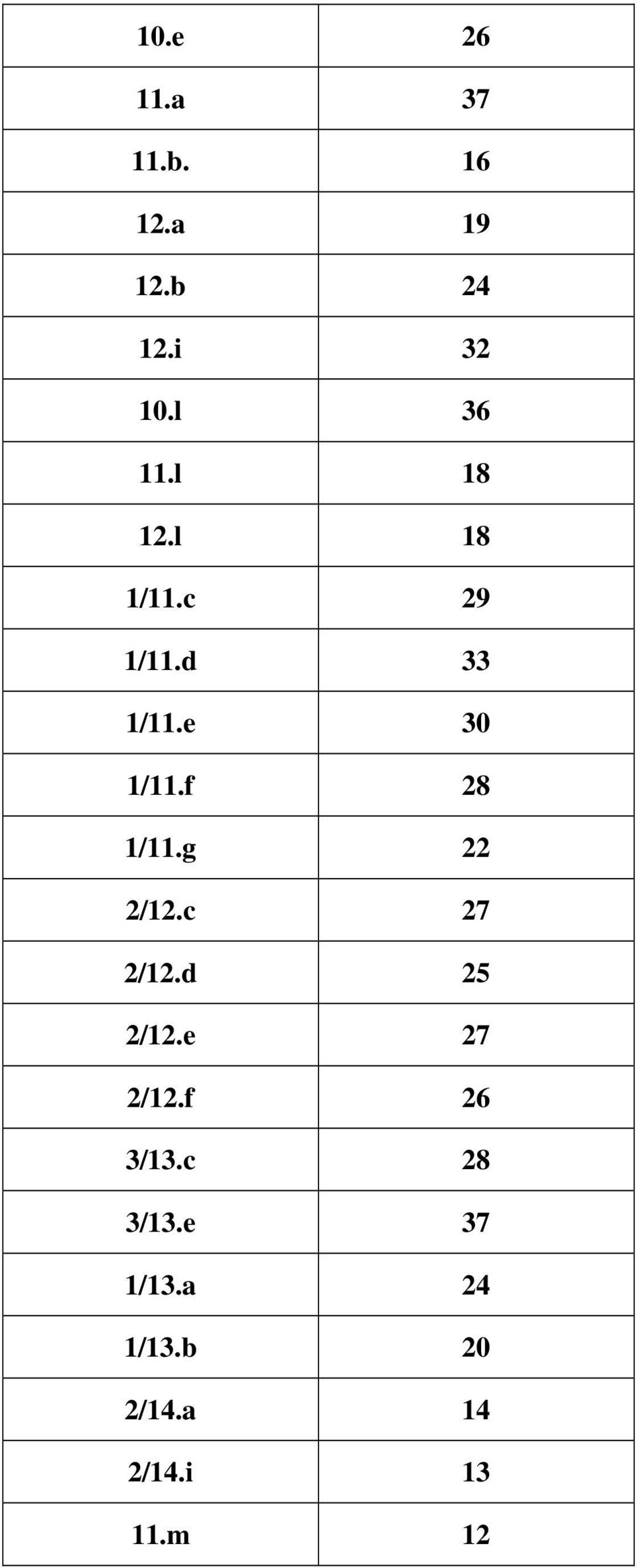 f 28 1/11.g 22 2/12.c 27 2/12.d 25 2/12.e 27 2/12.