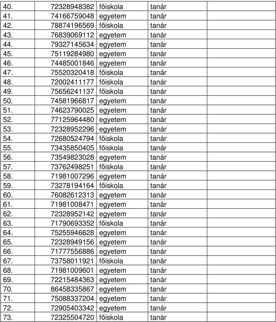 77125964480 egyetem tanár 53. 72328952296 egyetem tanár 54. 72680524794 főiskola tanár 55. 73435850405 főiskola tanár 56. 73549823028 egyetem tanár 57. 73762498251 főiskola tanár 58.