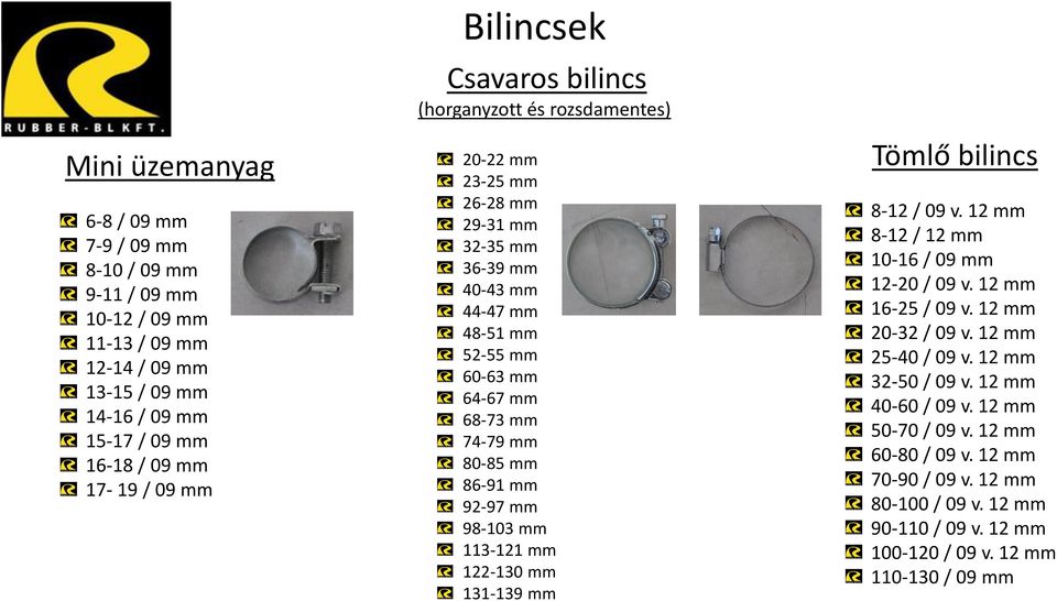 86-91 mm 92-97 mm 98-103 mm 113-121 mm 122-130 mm 131-139 mm Tö lő ili s 8-12 / 09 v. 12 mm 8-12 / 12 mm 10-16 / 09 mm 12-20 / 09 v. 12 mm 16-25 / 09 v. 12 mm 20-32 / 09 v.