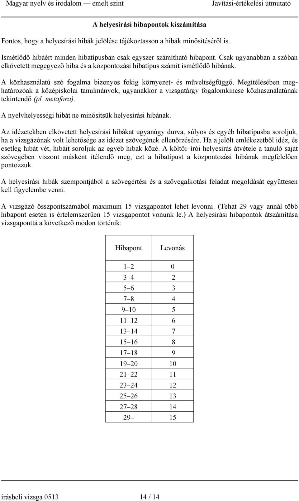 Megítélésében meghatározóak a középiskolai tanulmányok, ugyanakkor a vizsgatárgy fogalomkincse közhasználatúnak tekintendő (pl. metafora). A nyelvhelyességi hibát ne minősítsük helyesírási hibának.