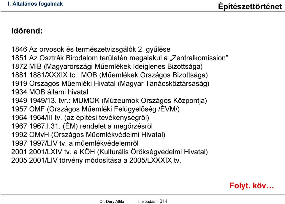 : MOB (Műemlékek Országos Bizottsága) 1919 Országos Műemléki Hivatal (Magyar Tanácsköztársaság) 1934 MOB állami hivatal 1949 1949/13. tvr.